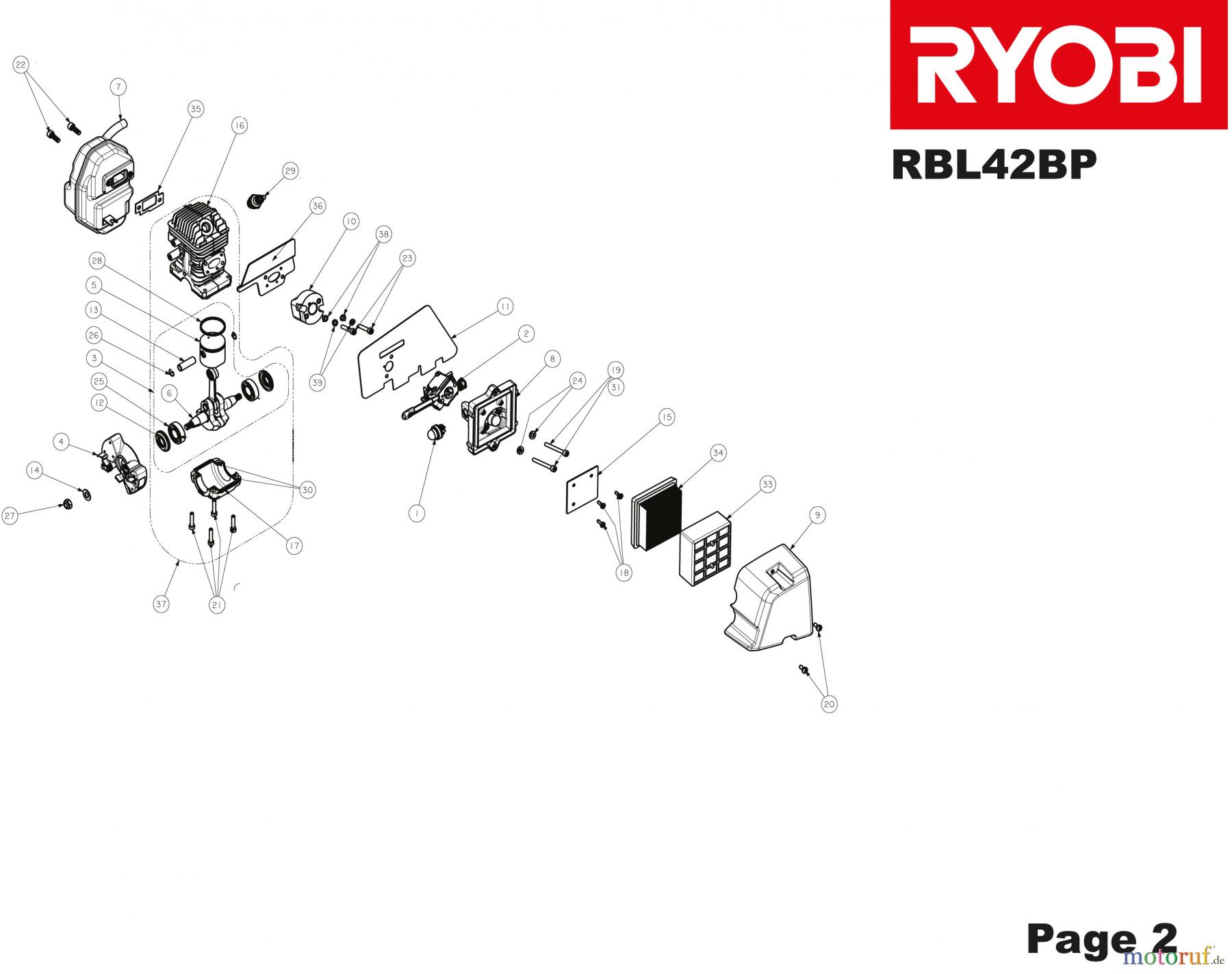  Ryobi Laubsauger und Laubbläser Blasgeräte RBL42BP Seite 2