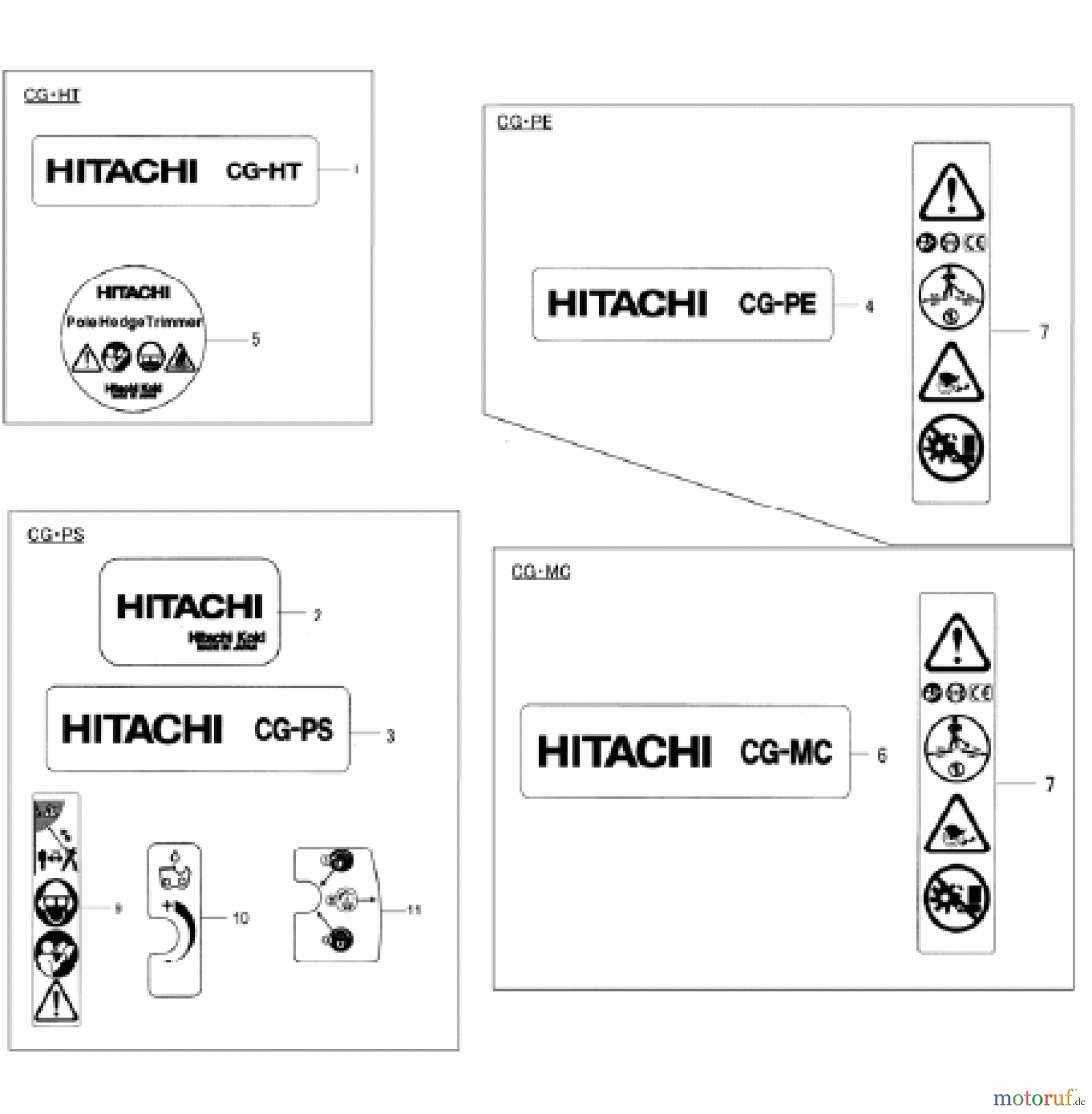  Hitachi Motorsensen ET-Liste Smart-Fit CG Seite 8