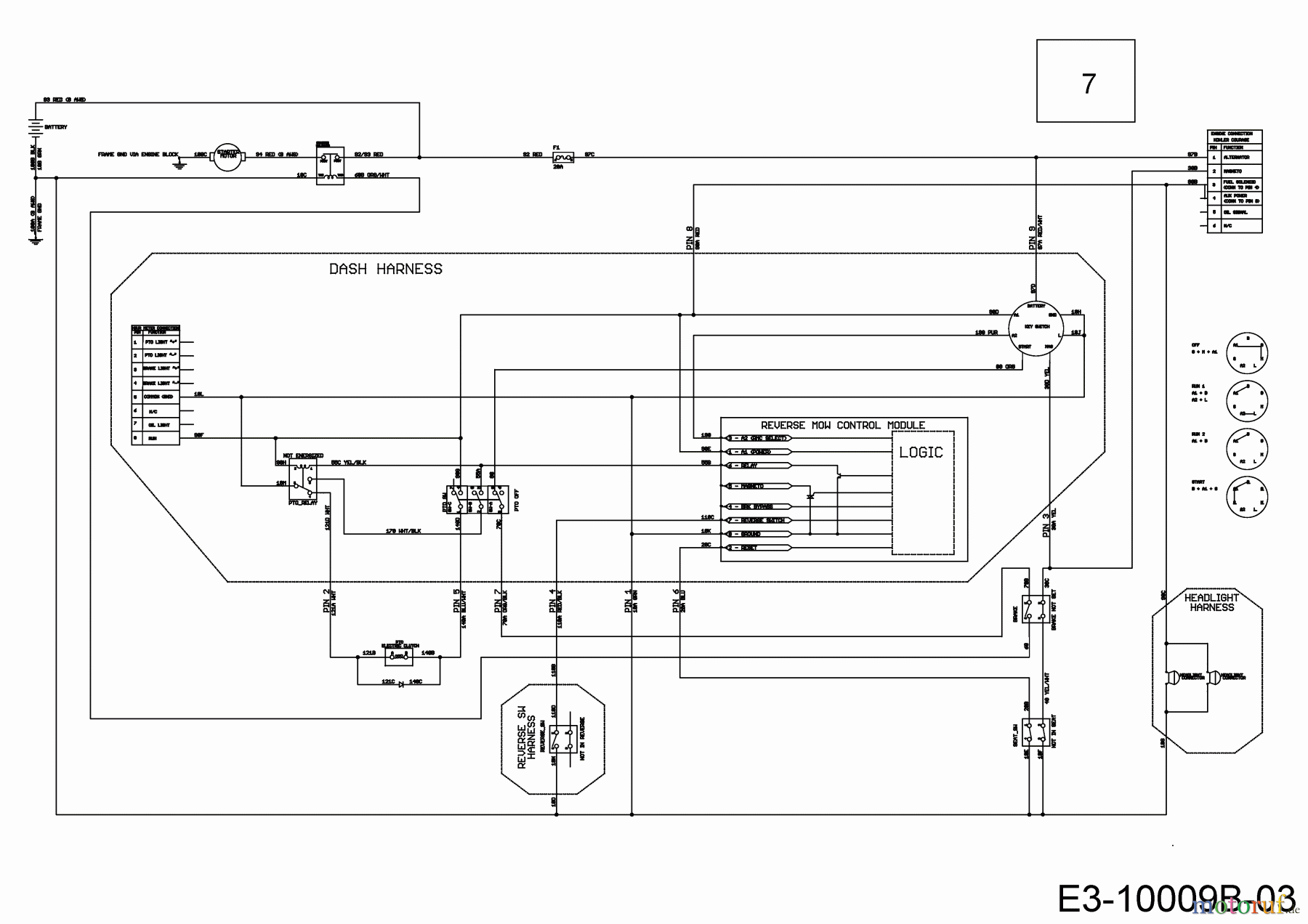  Tigara Lawn tractors TG 222/117 HBI 13BAA1KT649  (2019) Wiring diagram dashboard