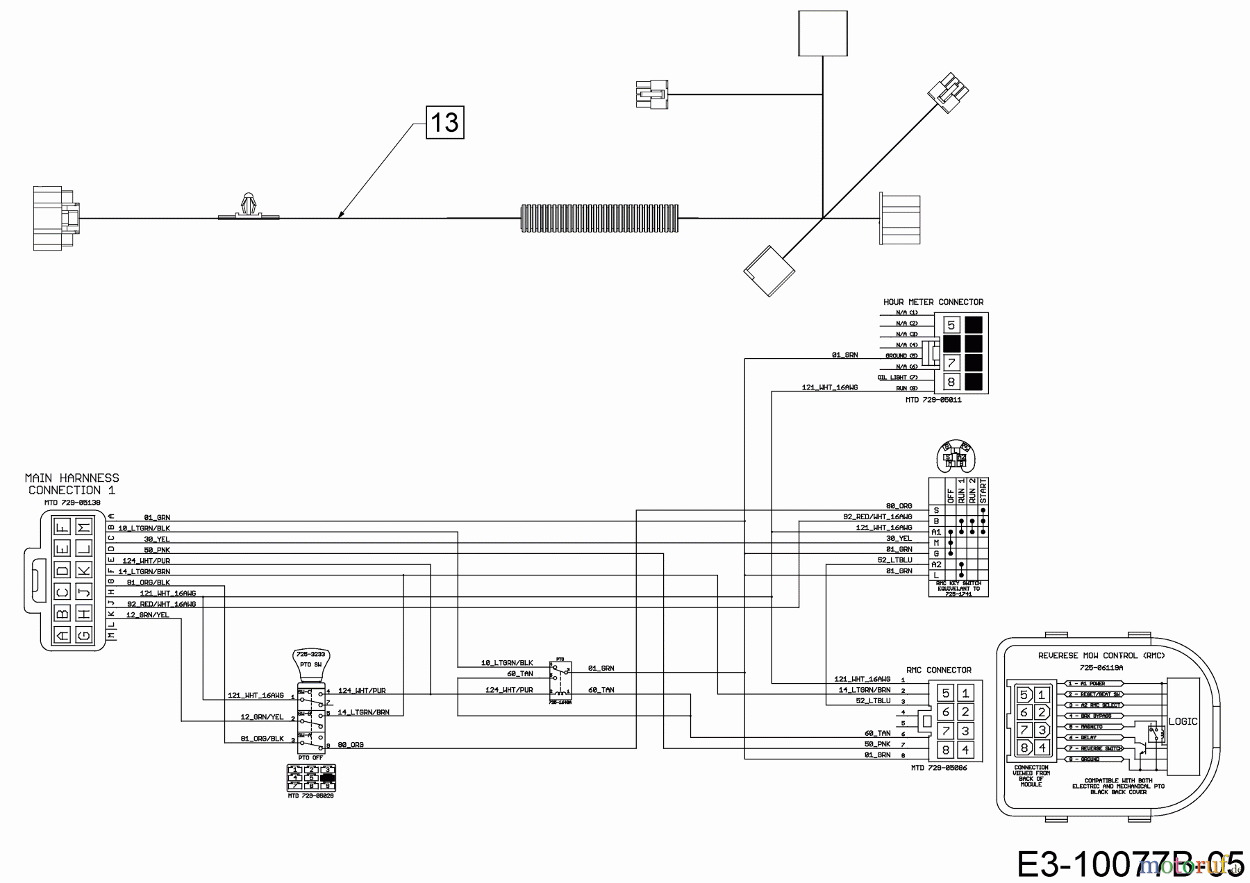  Cub Cadet Lawn tractors XT1 OR106 13B8A1CR603  (2019) Wiring diagram dashboard