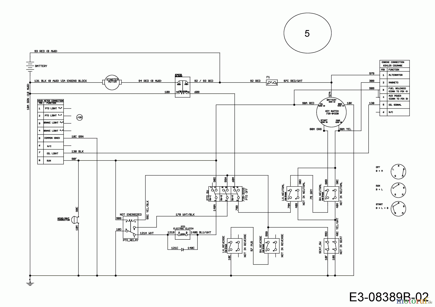  Cub Cadet Zero Turn RZT 50 17AICACP603  (2015) Wiring diagram