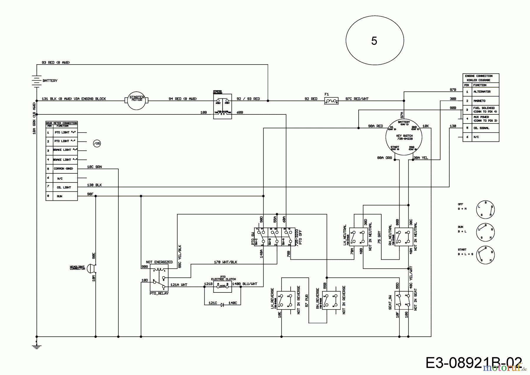 Cub Cadet Zero Turn XZ 1-42 17CMCACS603  (2017) Wiring diagram