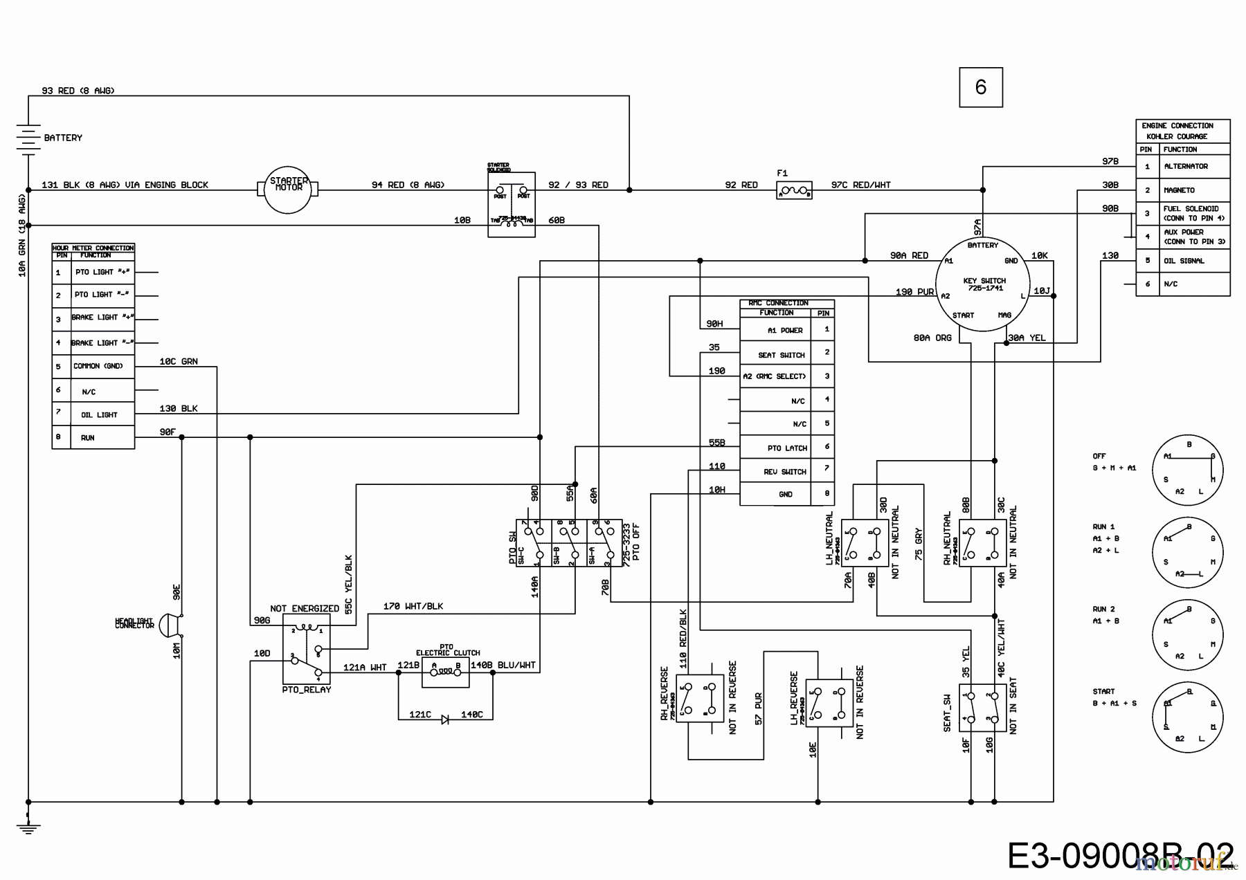  Cub Cadet Zero Turn XZ 1-54 17BICACW603  (2017) Wiring diagram