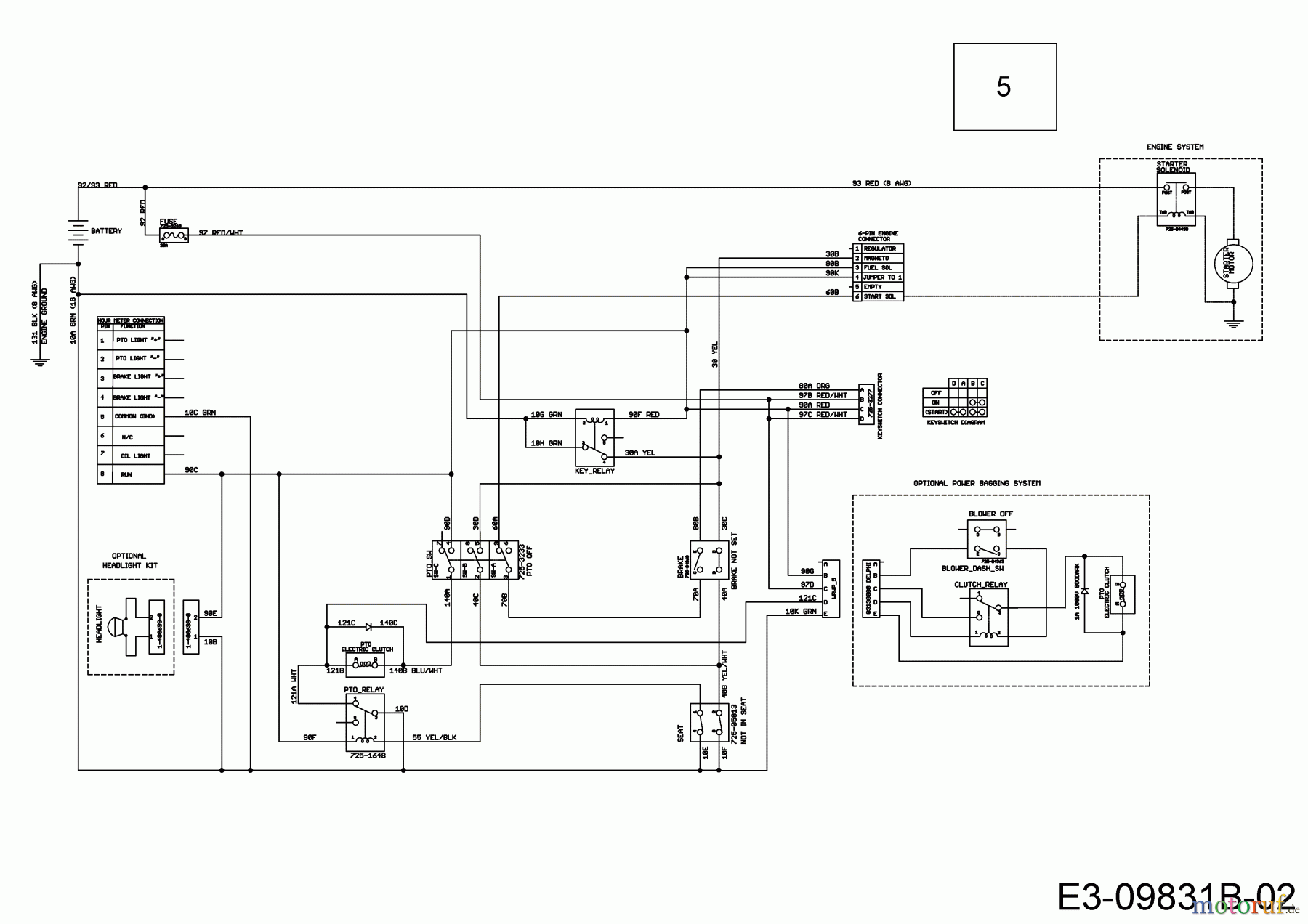  Cub Cadet Zero Turn Z 1 Pro Series 54 53AWEFJA603  (2017) Wiring diagram