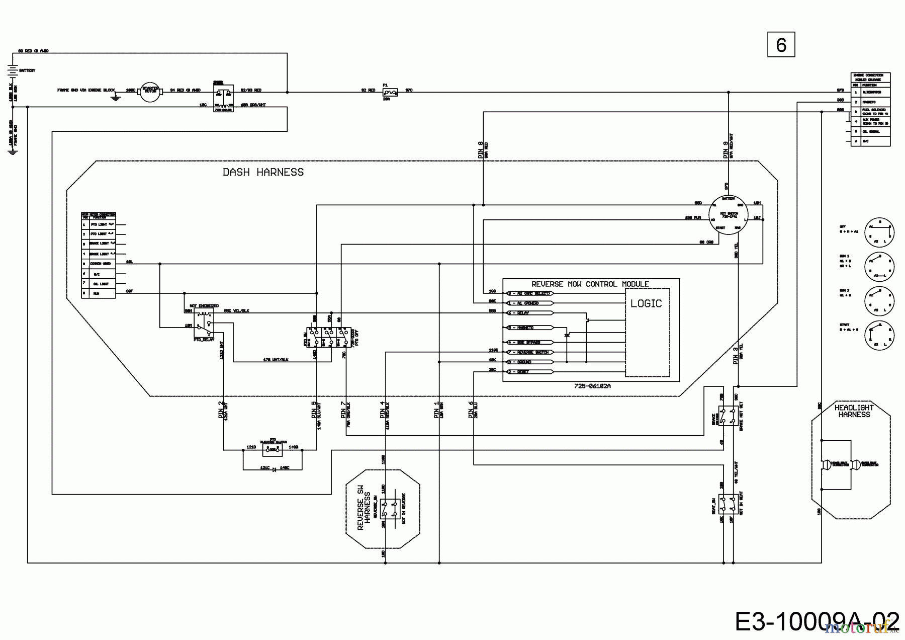  Cub Cadet Lawn tractors XT 1 OS 107 13A8A1CS603  (2017) Main wiring diagram