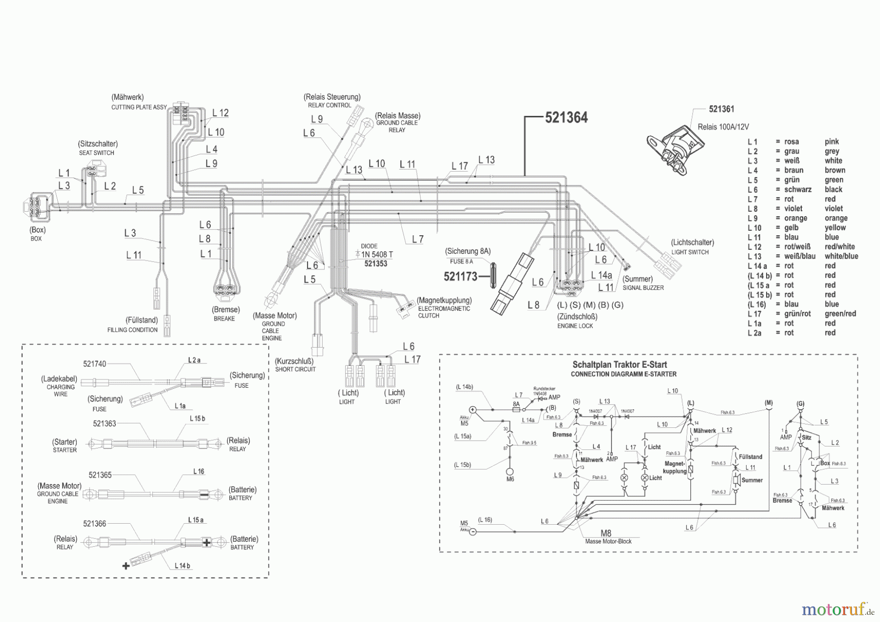  Sigma Gartentechnik Rasentraktor T18-102 SG Seite 8