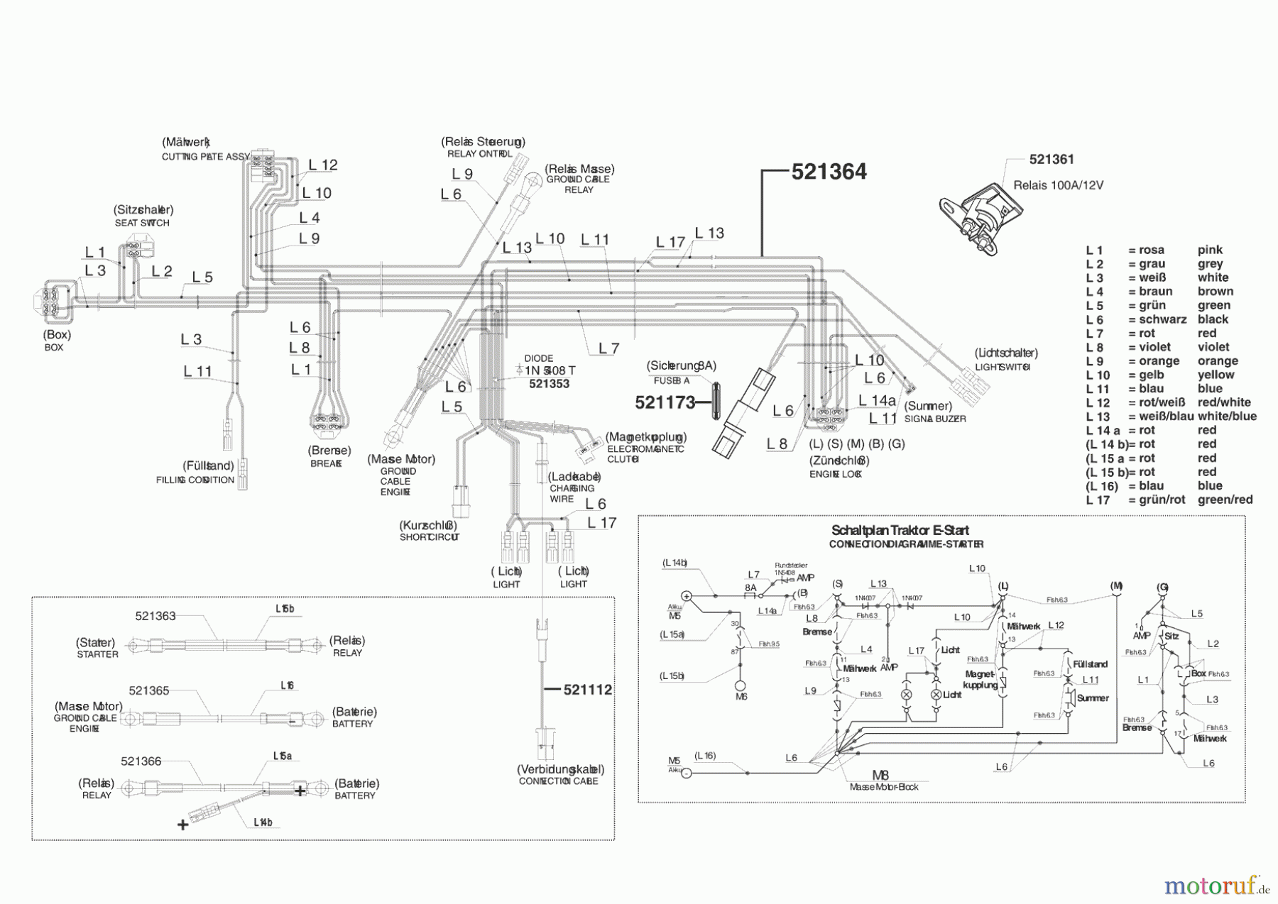  Euro Line Gartentechnik Rasentraktor T17-102 HD Seite 8