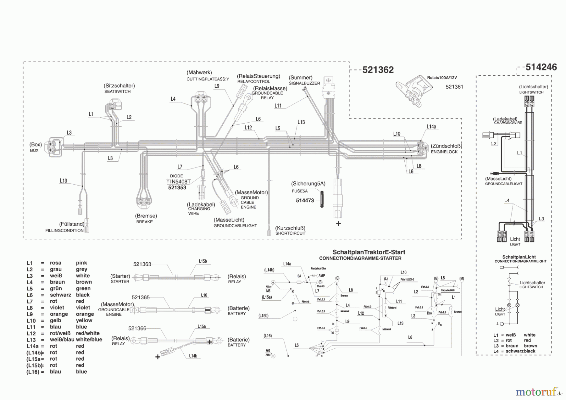  Sigma Gartentechnik Rasentraktor T 13/74 Seite 8