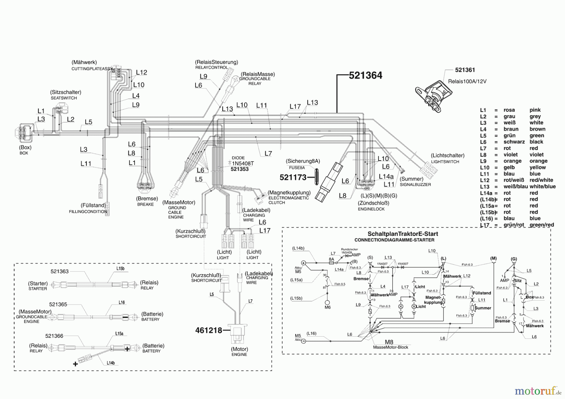  Jardi-Pro Gartentechnik Rasentraktor T 1000 ab 10/2007 Seite 8