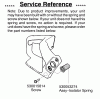 Spareparts Service Reference (Part 2)