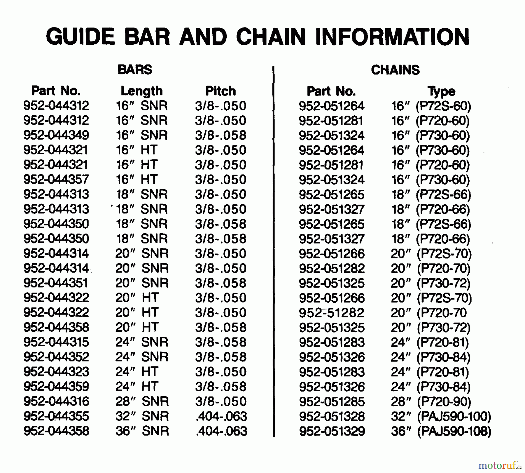  Poulan / Weed Eater Motorsägen PP525 - Poulan Pro Chainsaw GUIDE BAR AND CHAIN INFORMATION